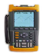 f(wn)ʾ Fluke196C